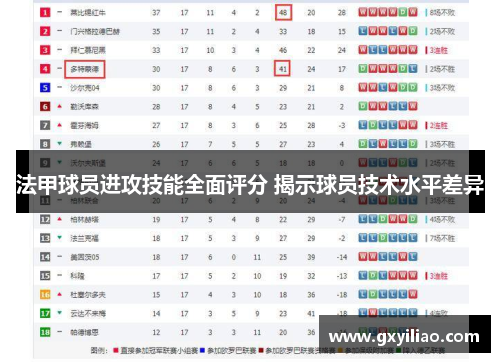法甲球员进攻技能全面评分 揭示球员技术水平差异