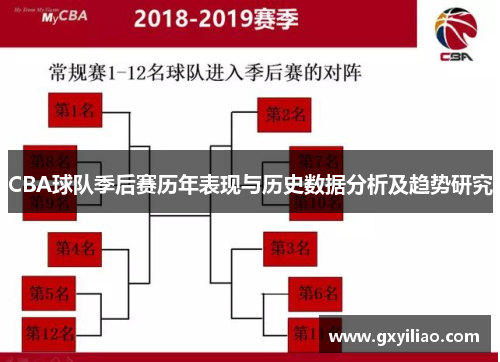CBA球队季后赛历年表现与历史数据分析及趋势研究